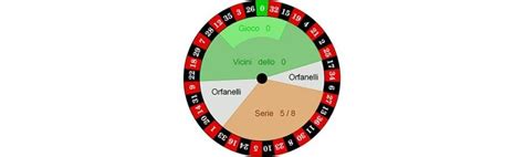 orfanelli roulette|Iba pa.